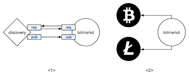 possible payment configuration