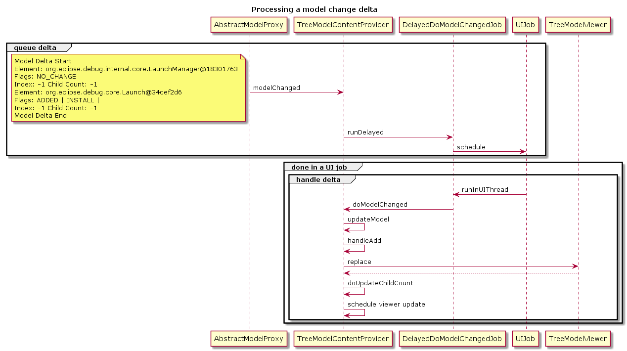 Image:Debug_Developers_DebugView_ModelDelta_causes_ViewerUpdate.png