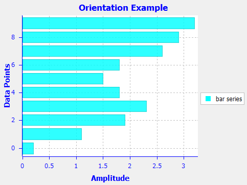 orientation